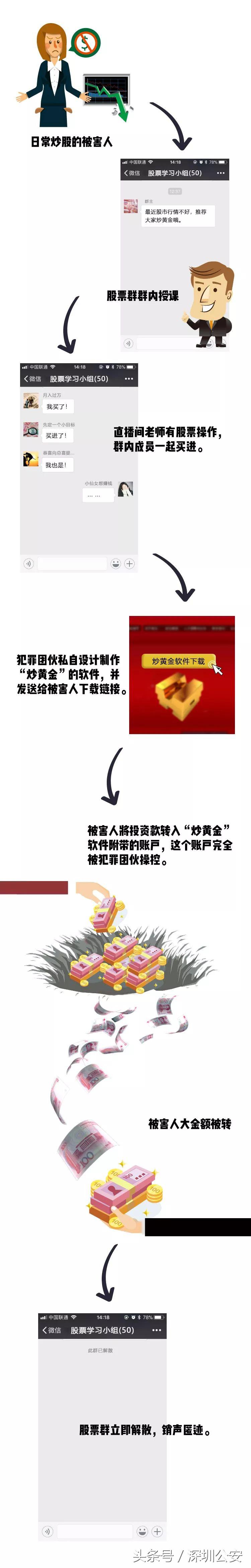炒股大师是真的假的,炒股大师是骗子吗