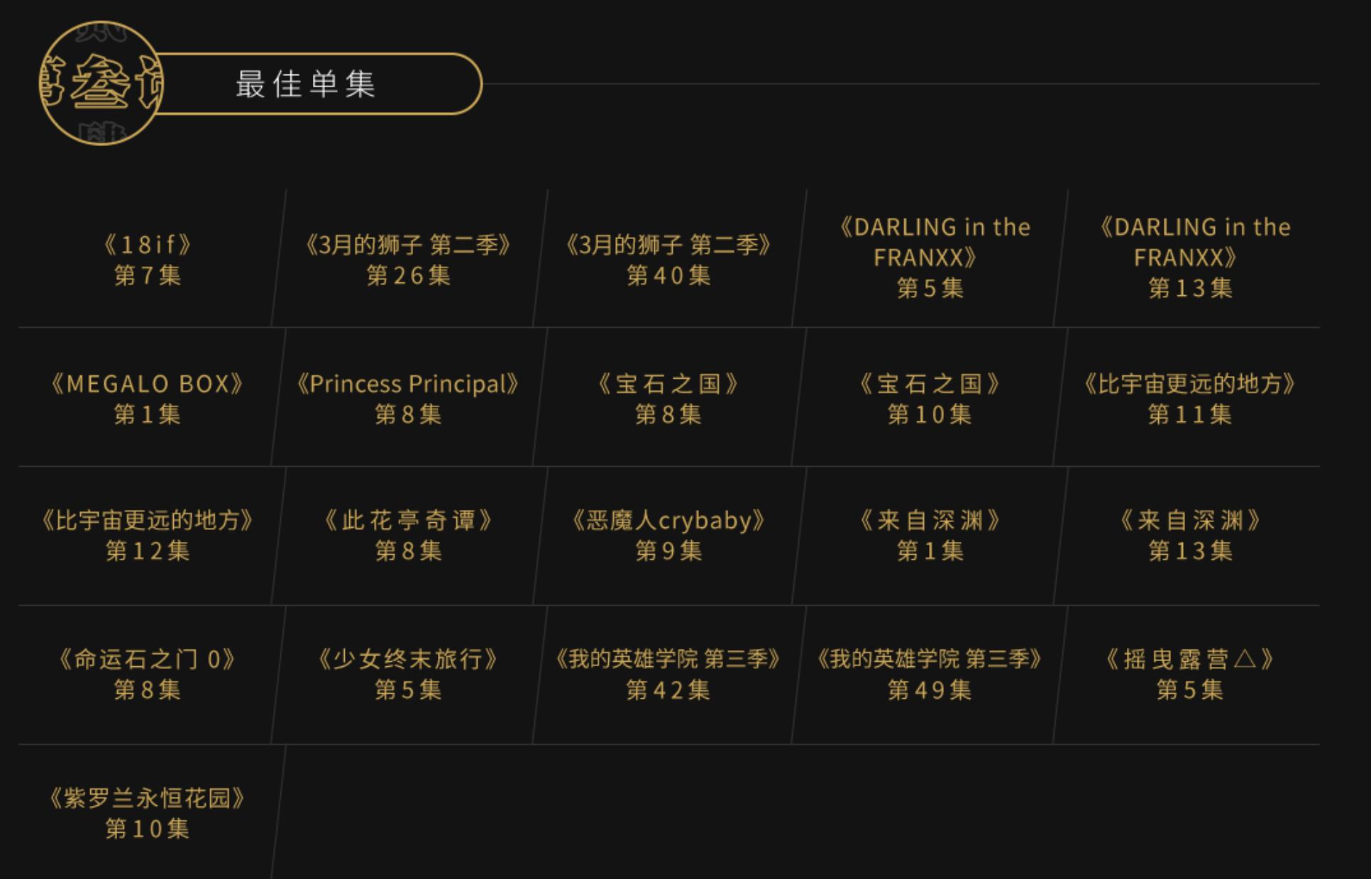 b站年度动画榜,b站动漫专业评选