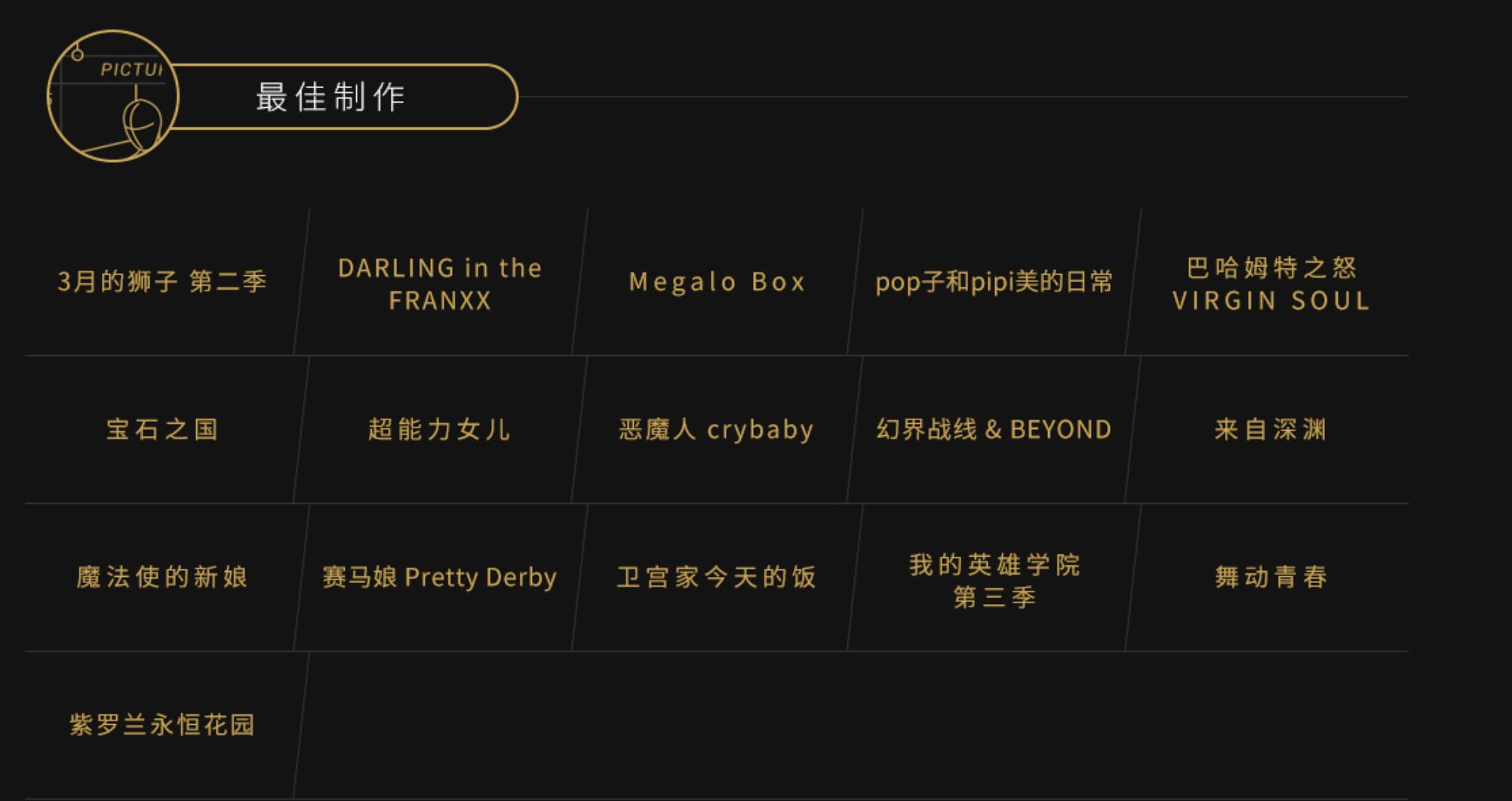 b站年度动画榜,b站动漫专业评选