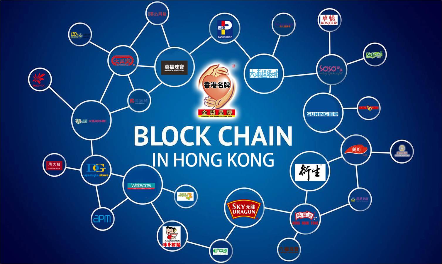 区块链在商业领域中的应用,香港的区块链中心