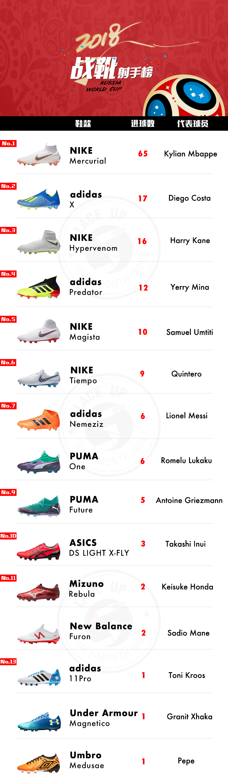 nike2018年世界杯,夺冠的法国