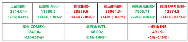 国王金融学院全球期货市场研究报告20180717