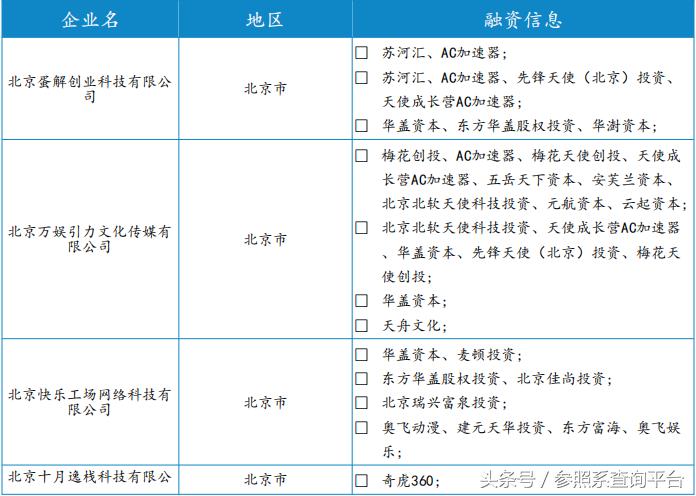 华盖资本投资价值分析,华盖资本靠谱吗