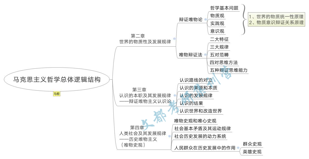 政治考研刷题先看马原然后看什么,考研政治马原分析题经验