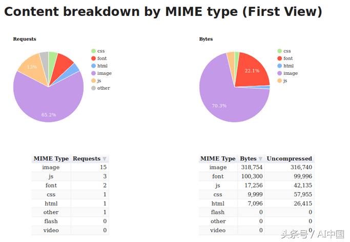 提升网页的加载速度和响应性能,网页加载速度与刷新率