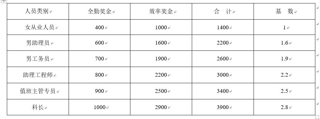资料｜80页各部门绩效考核表，大小公司适合（附绩效奖金方案）