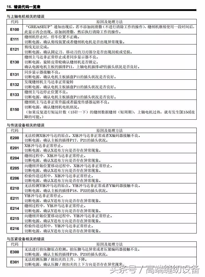 昊顺缝纫设备,昊顺高端缝纫设备劈料机