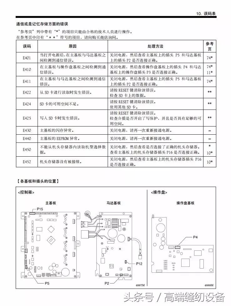 昊顺缝纫设备,昊顺高端缝纫设备劈料机