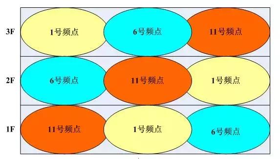 厂区无线wifi覆盖方案,办公楼wifi无线覆盖方案