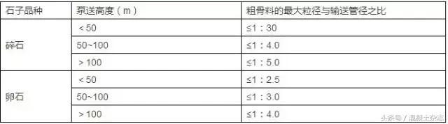 泵送陶粒混凝土配合比,c15泵送混凝土配合比