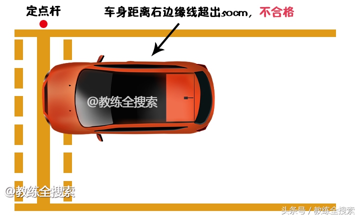 坡道定点停车车身歪了会扣分不,坡道定点起步少于三秒会扣分吗