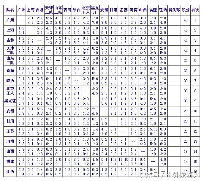 安徽足球历史,安徽省传统学校足球什么时候开始