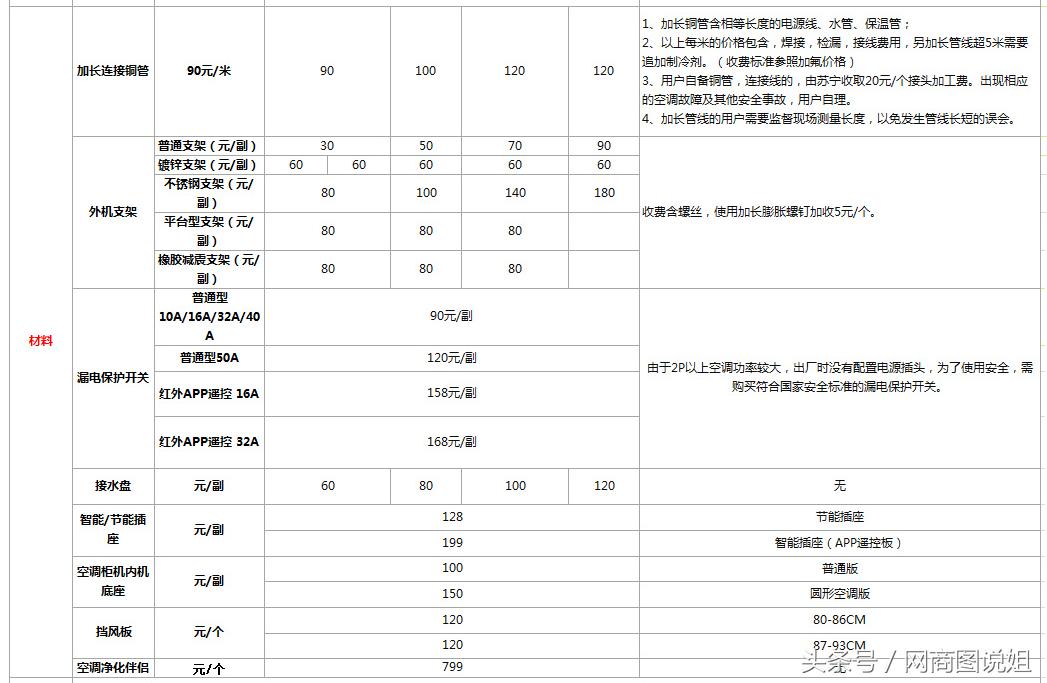 苏宁上门维修要维修费吗,修家电是先维修还是先报价