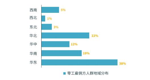 兼职猫上的电商开店兼职靠谱吗,兼职猫上面的招聘靠谱吗