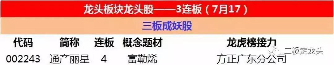 龙头4板,龙头股4大特征