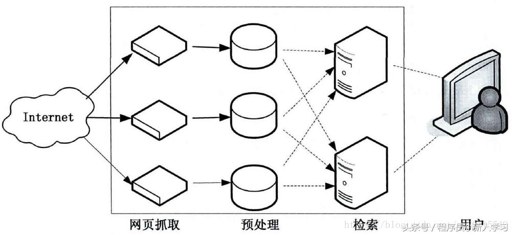 java爬虫入门教程,java网络爬虫代码