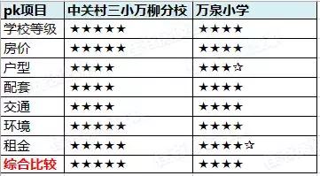 海淀万柳买房,海淀万柳领涨了吗