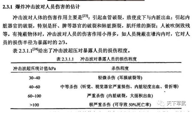 影视作品中最常出现，却没有人知道它的真实威力，多图解析*榴弹手**