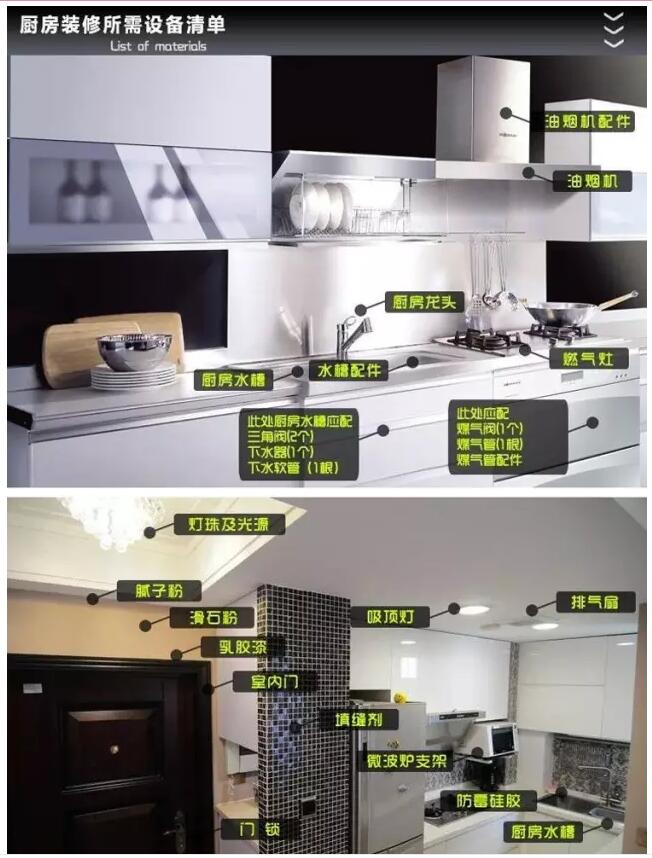 全屋装修主材选购,家庭装修全包主材选购预算表