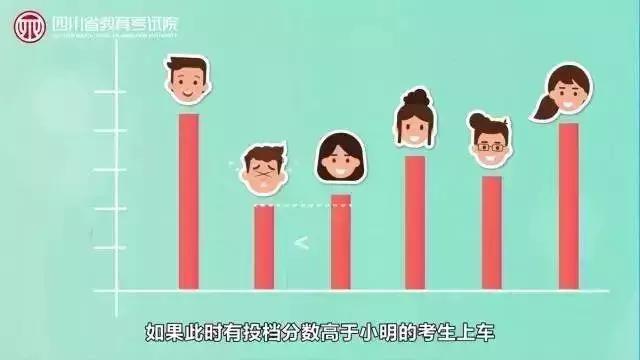 艺术类本科批,艺术类本科一批二批分数线