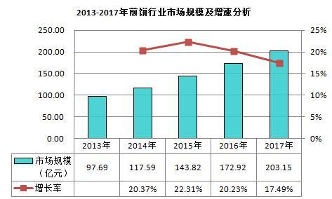 卖煎饼果子月入2万,说说卖煎饼果子的经验