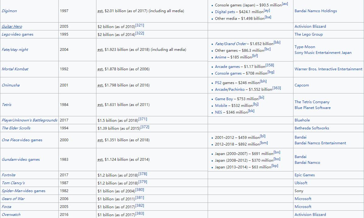 最赚钱的游戏是lol么,lol赚金币最快的游戏