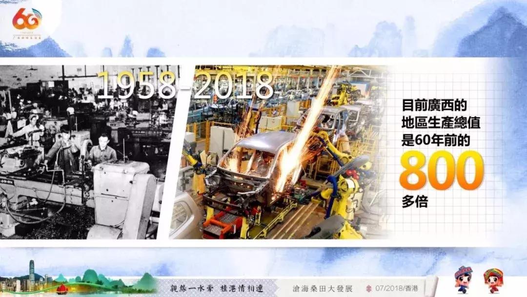 广西代表团来到深圳,广西代表团赴港澳行