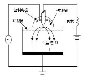 核心技术从来都是自己研究出来,核心技术自主创新的重要突破口
