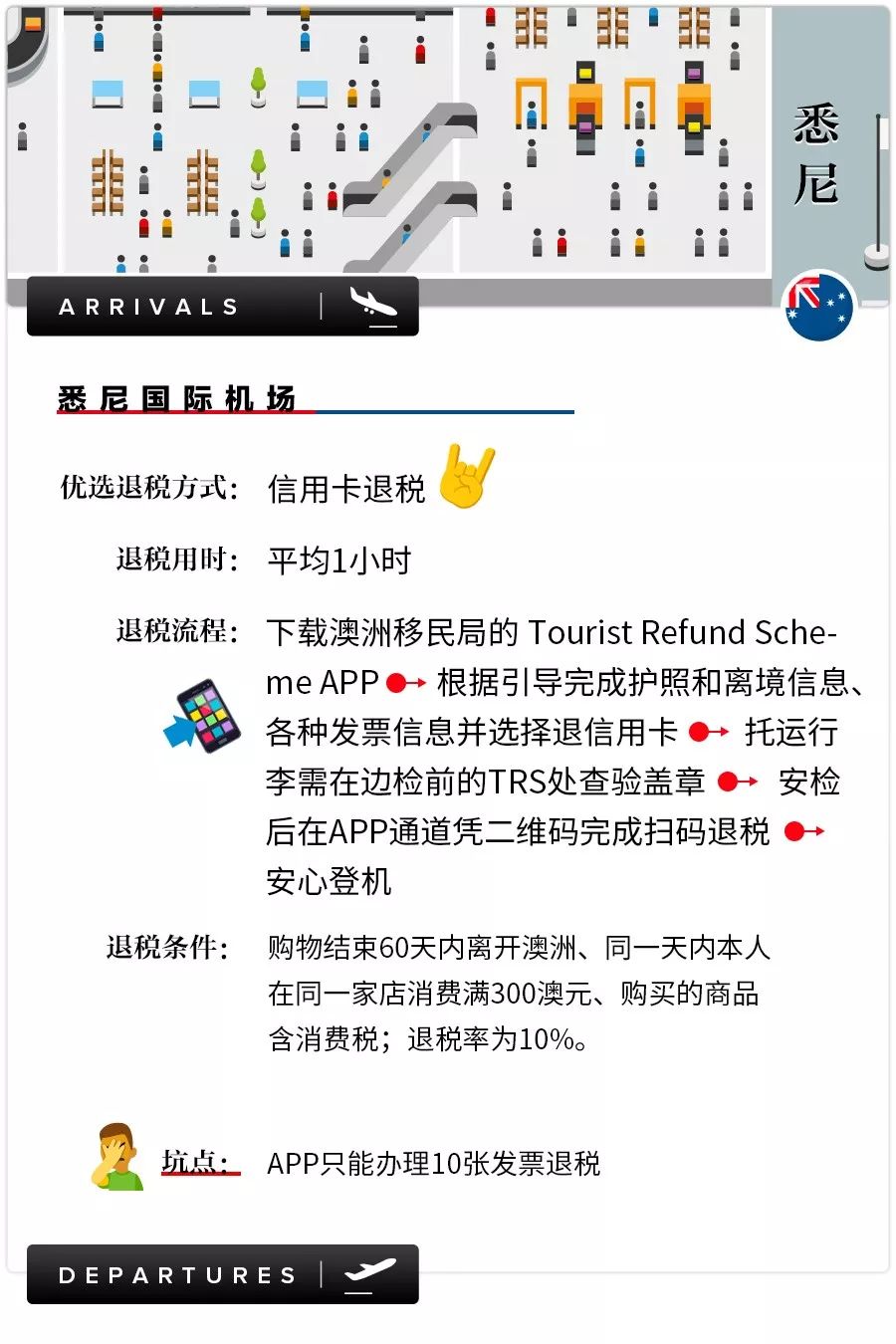 全球退税指南:怎么看完有种赚到钱的感觉