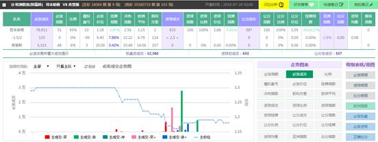 spdex超级指数分析,spdex指数2022世界杯