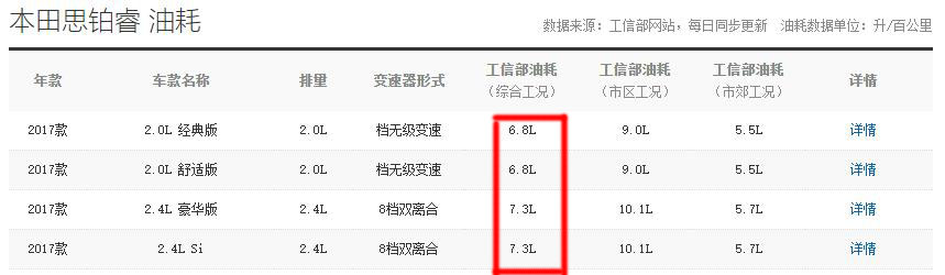 公认的豪华b级车十年开不坏仅15万,最省油质量最好的b级轿车排名