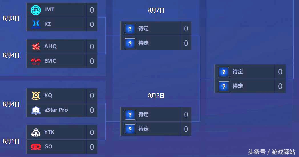 王者荣耀冠军杯晋级图,王者荣耀世界冠军杯完整正赛赛程
