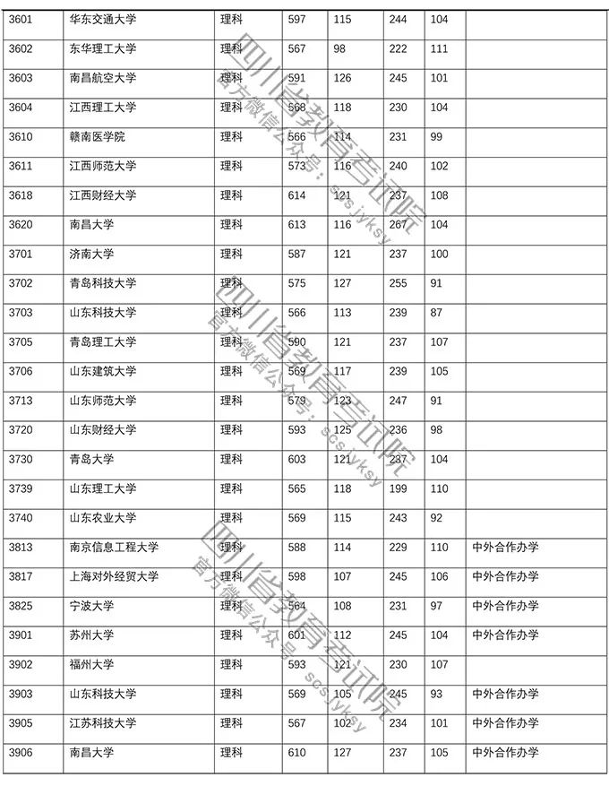 普通高校在川招生一二批调档线,在川招生本科一批院校调档线出炉