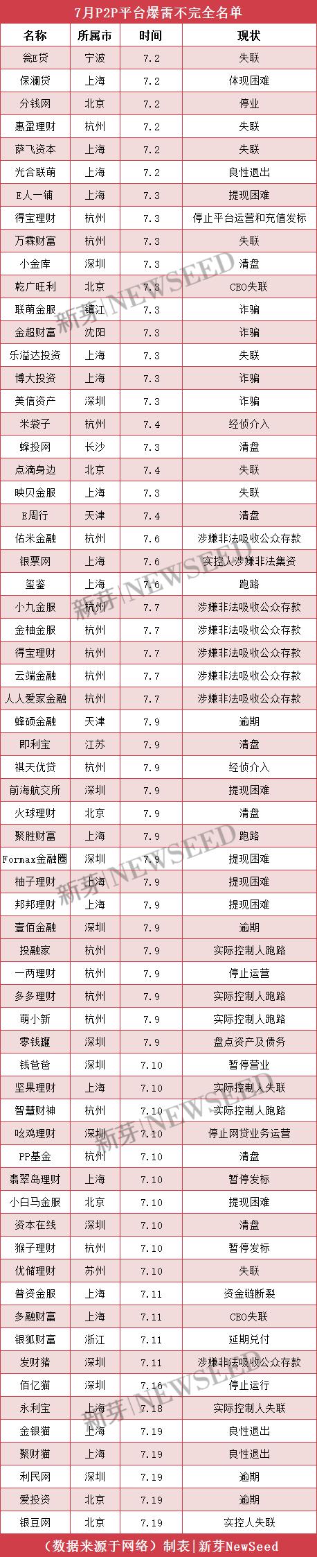 p2p借钱平台,p2p网贷平台如何盈利