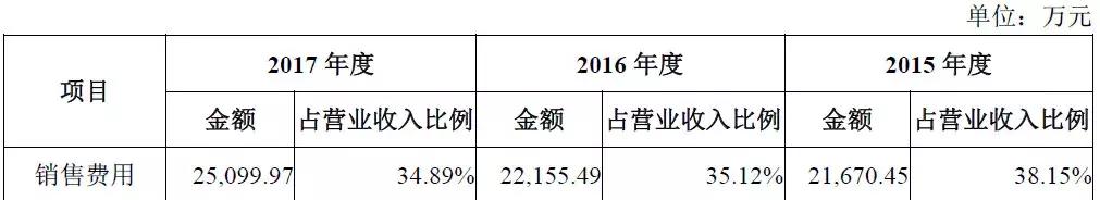 初中学历创业成功的80后,创业年入80亿的初中小伙