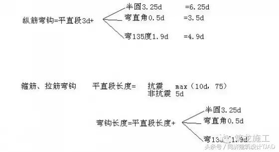 钢筋知识大全讲解,建筑钢筋滚丝轮知识问答