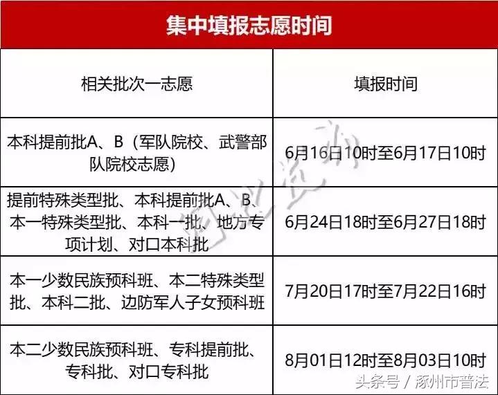 河北本科二批次志愿填报攻略,河北本科二志愿怎么填报