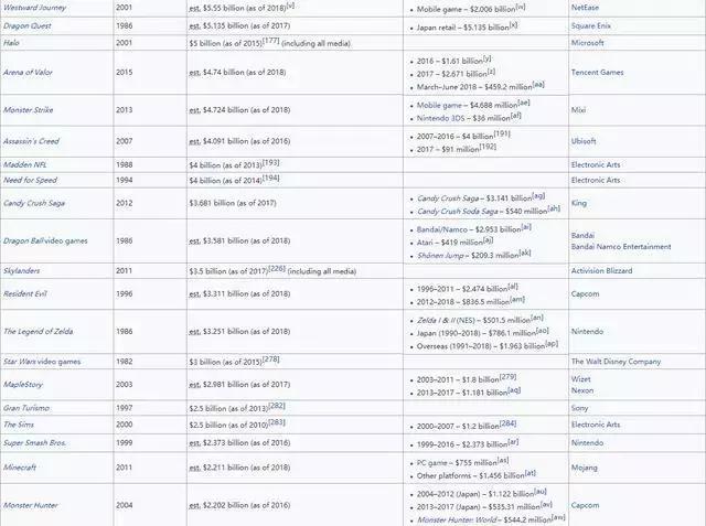 被官方认可的十大赚钱游戏可打,2019年游戏最赚钱排名