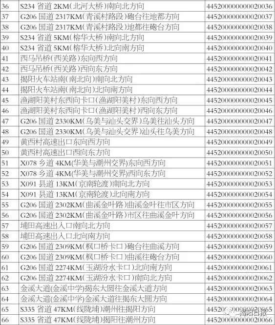 普宁无证驾驶电子眼能抓拍吗,普宁违停抓拍地点