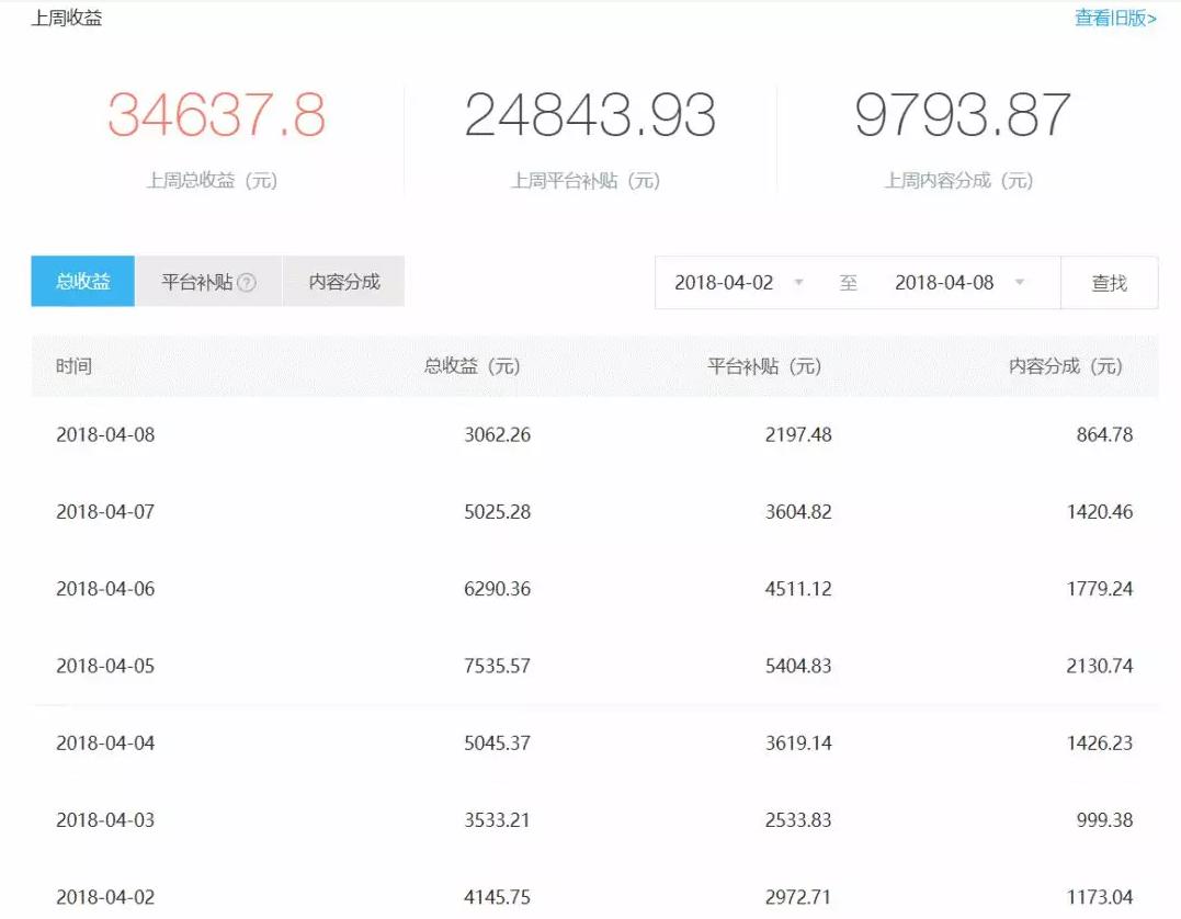 27个懒人快速赚钱项目是什么,小白也能月入过万的小本创业项目