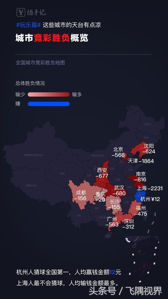 中国世界杯输了多少,世界杯中国输了多少分