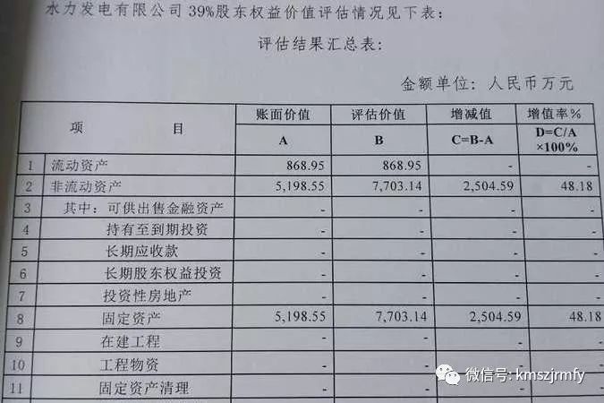 「执行攻坚」苹果5s78.4元、*萨特帕**300元起拍，讲述昆明法院网络司法拍卖故事