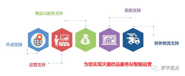 天猫电商招募合伙人,天猫招募合伙人