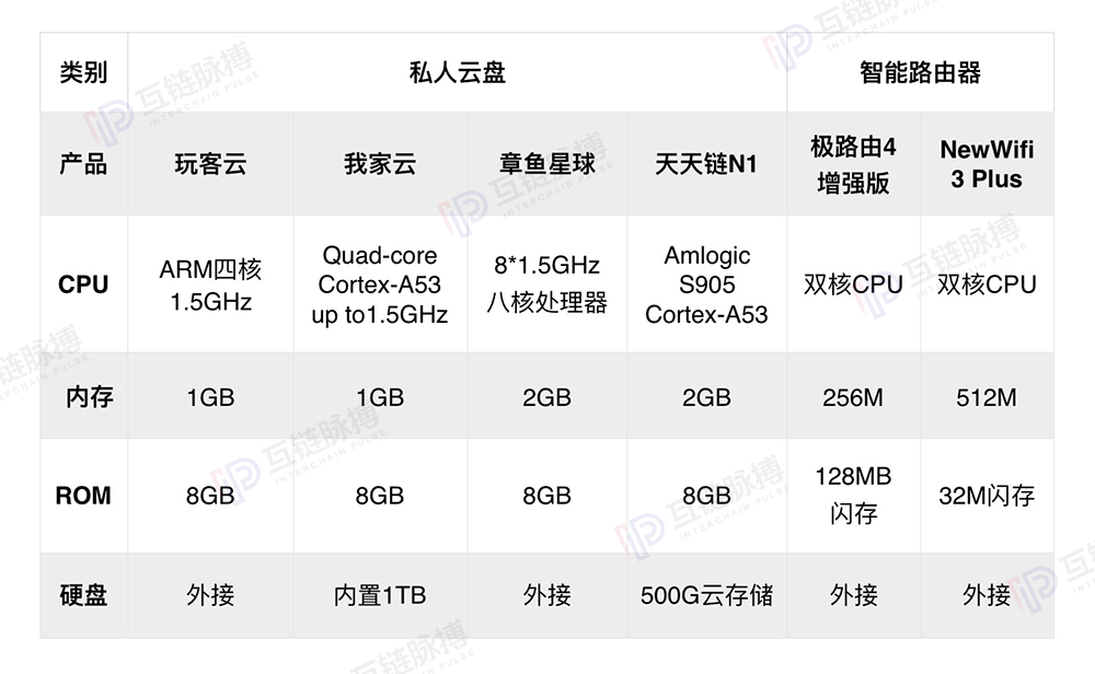 当京东下架大部分区块链硬件，共享计算挖矿谁还靠谱？
