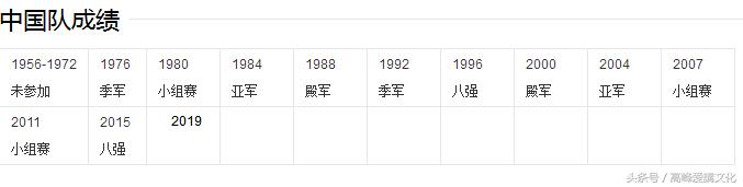 中国足球亚洲杯最好成绩,中国足球队取得最好成绩