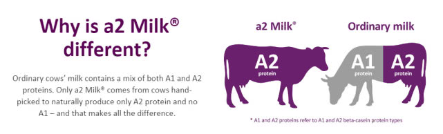 a2奶粉为什么会被罚款,a2奶粉罚款规定