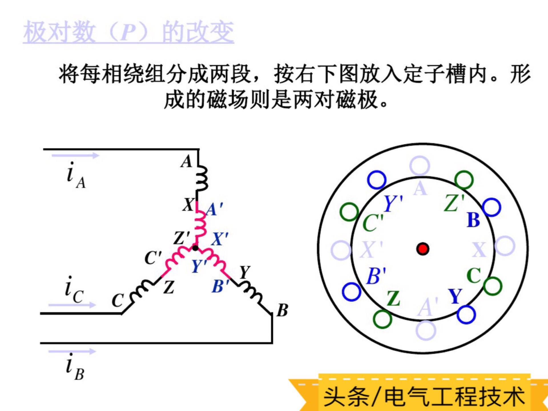 2个变频器怎么速度一样,变频器调速有几种方法