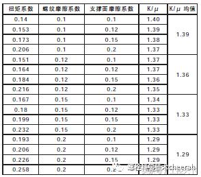 通俗易懂的解释扭矩,摩擦系数扭矩对照表