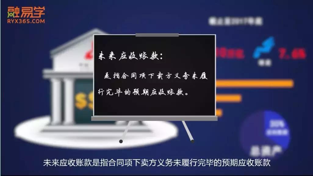 应收账款ppt讲解,应付账款动画讲解