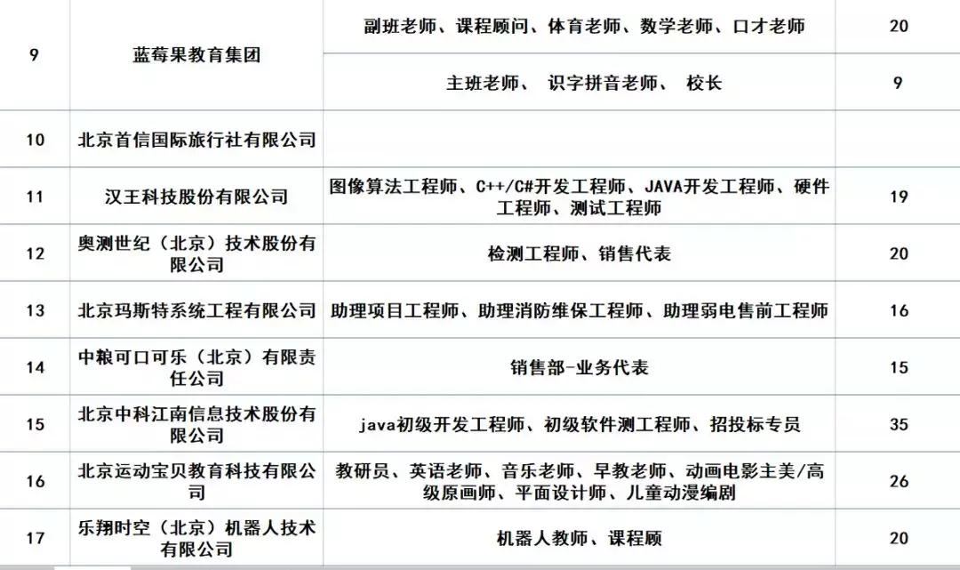 北京海淀今天招聘会最新招聘通知,海淀区最新招聘会
